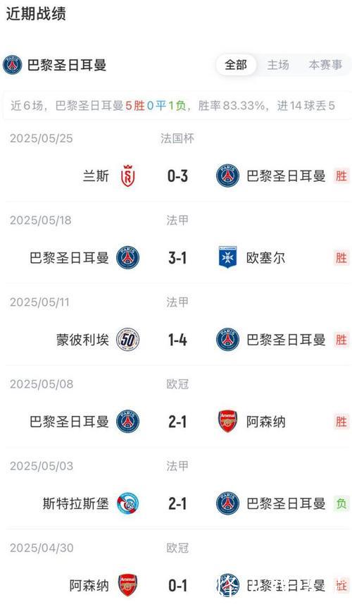 与上赛季欧冠同期数据比较分析，国米或需两连胜