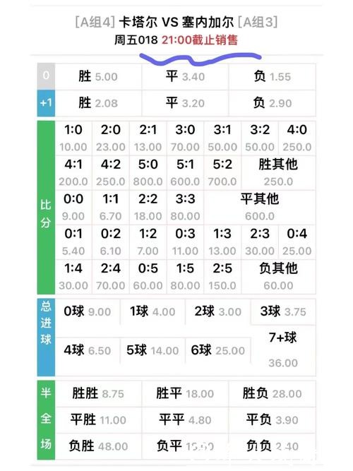 世界杯外围买球赔率分析与预测