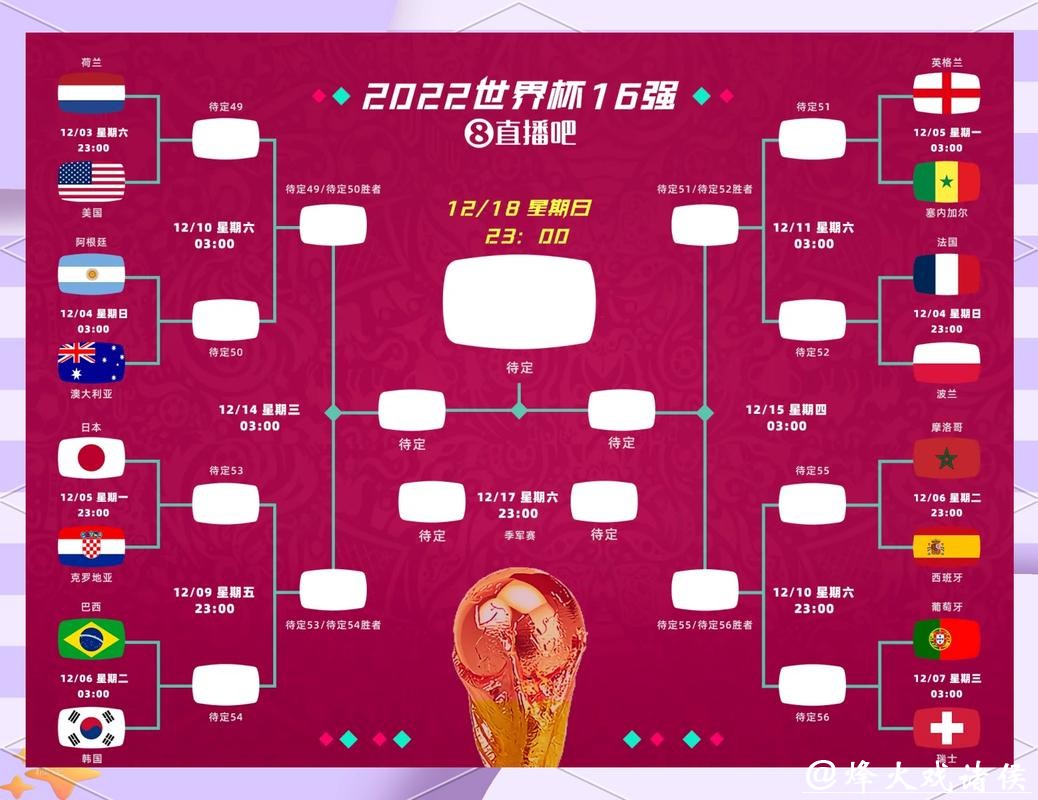 世界杯竞彩如何选择热门球队？