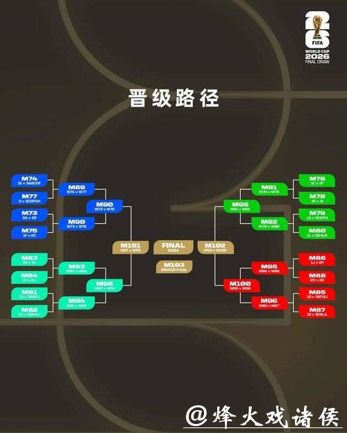 官方公布的2026世界杯投注最新规则