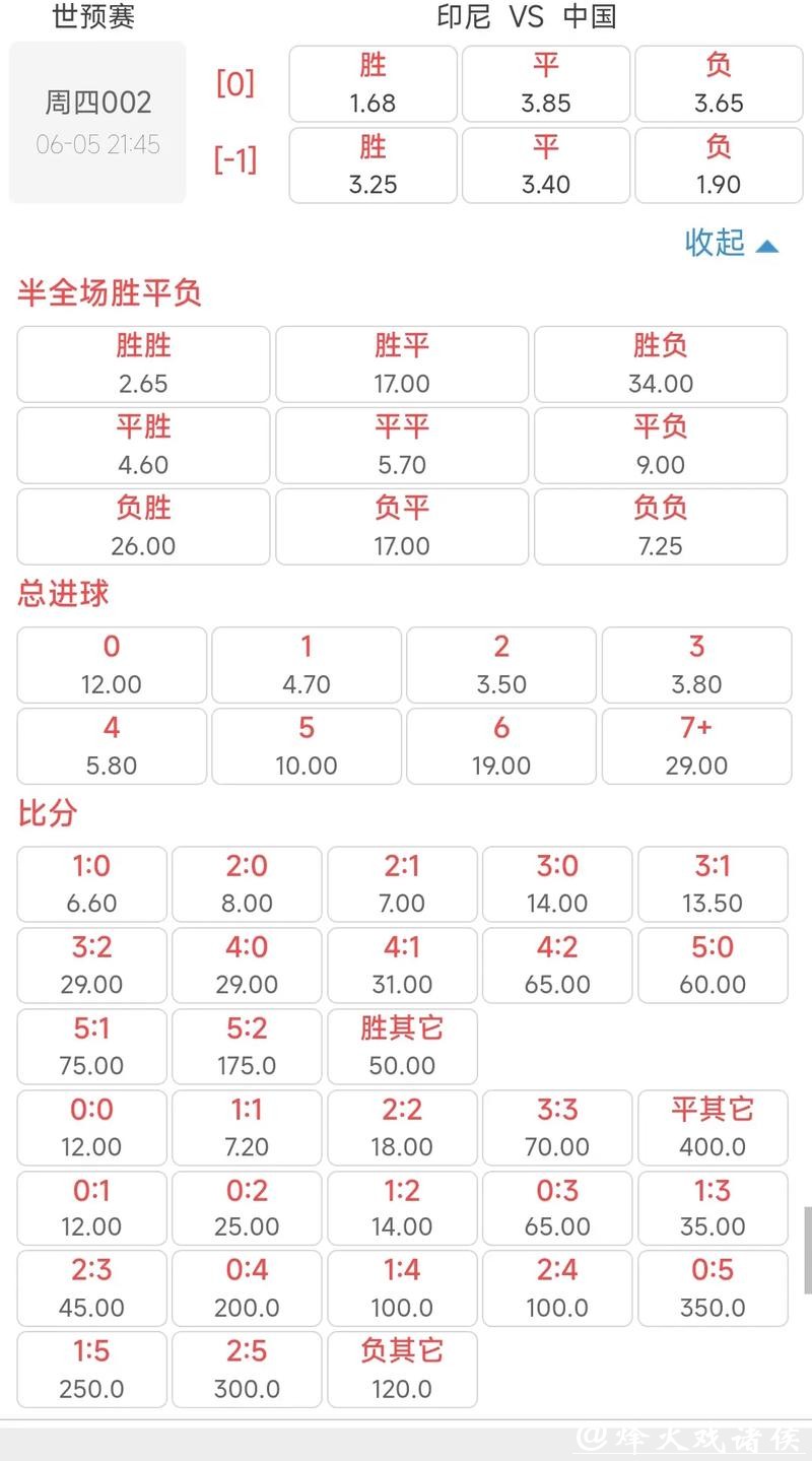 世界杯下注：专家推荐最有价值的赔率
